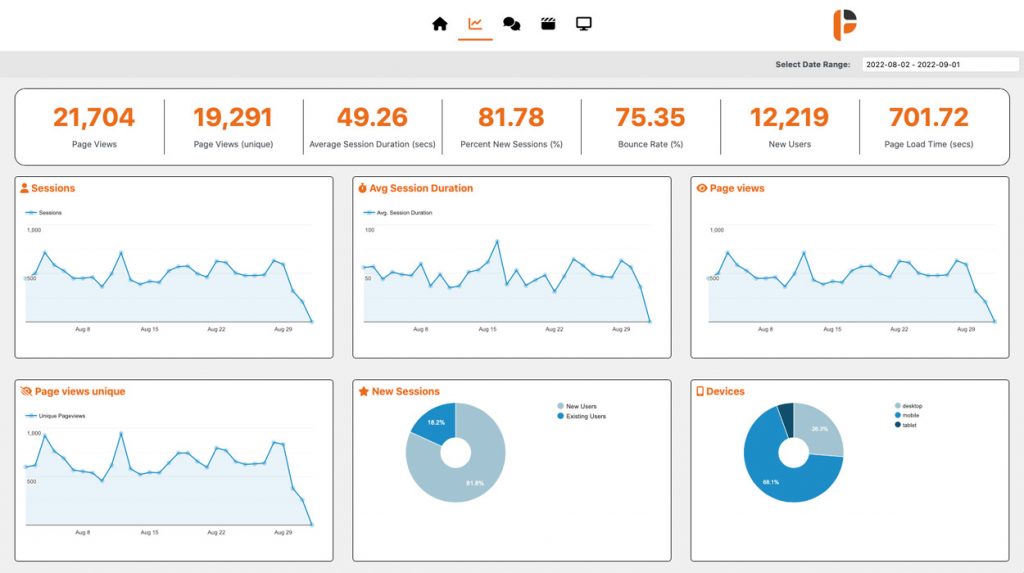 WordPress analytics dashboard